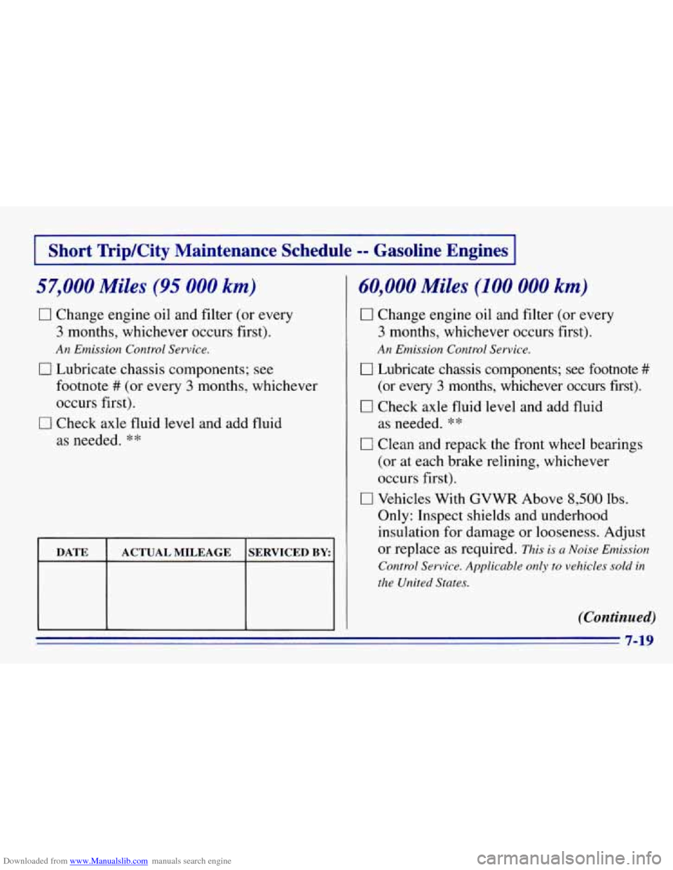 CHEVROLET EXPRESS 1996 1.G Owners Manual Downloaded from www.Manualslib.com manuals search engine I Short TripKity Maintenance Schedule -- Gasoline Engines I
57,000 Miles (95 000 km)
0 Change engine oil and filter (or every
3 months, CHEVROLET EXPRESS 1996 1.G Owners Manual Downloaded from www.Manualslib.com manuals search engine I Short TripKity Maintenance Schedule -- Gasoline Engines I
57,000 Miles (95 000 km)
0 Change engine oil and filter (or every
3 months,