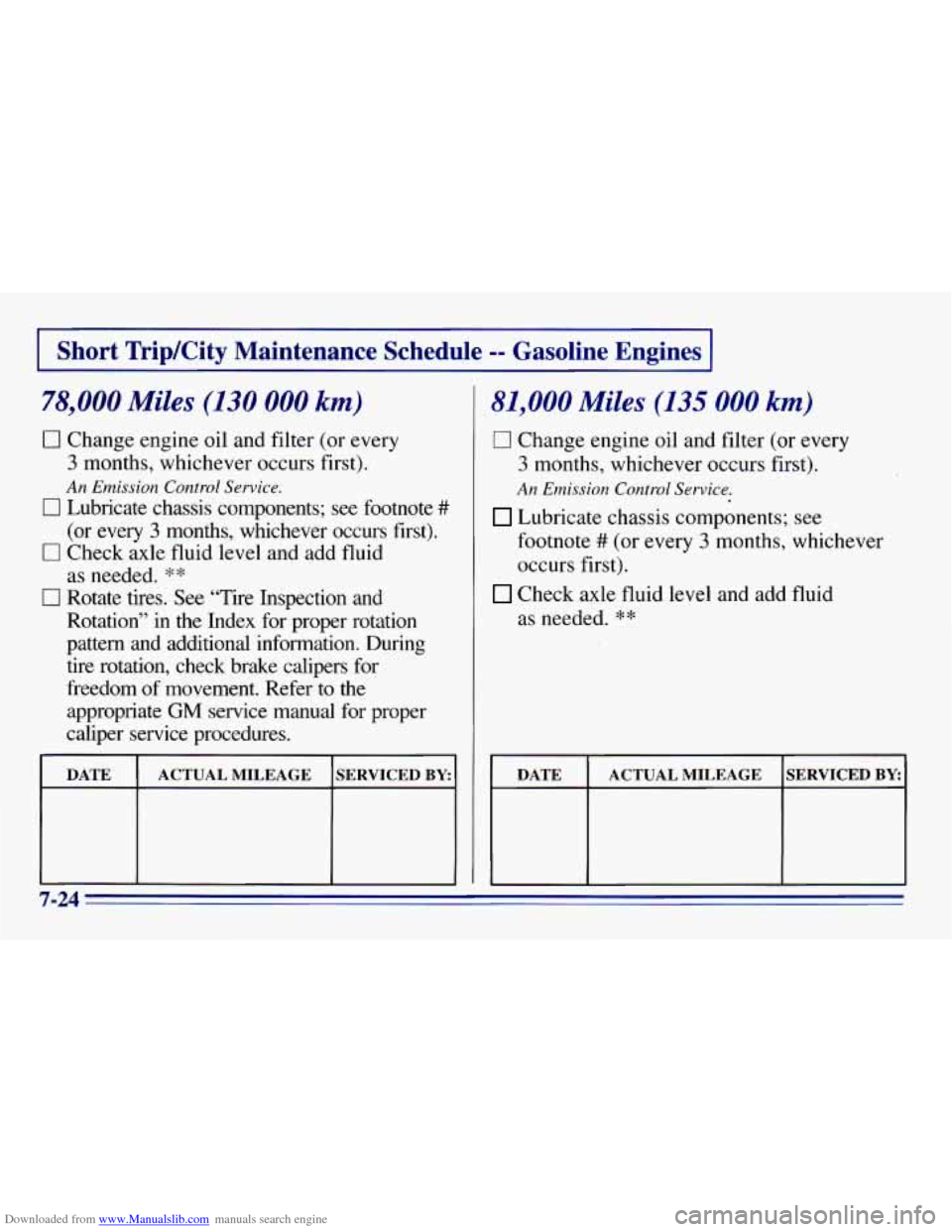 CHEVROLET EXPRESS 1996 1.G Owners Manual Downloaded from www.Manualslib.com manuals search engine I Short TripKity Maintenance Schedule -- Gasoline Engines I
78,000 Miles (130 000 km)
0 Change engine oil and filter (or every
3 months, CHEVROLET EXPRESS 1996 1.G Owners Manual Downloaded from www.Manualslib.com manuals search engine I Short TripKity Maintenance Schedule -- Gasoline Engines I
78,000 Miles (130 000 km)
0 Change engine oil and filter (or every
3 months,