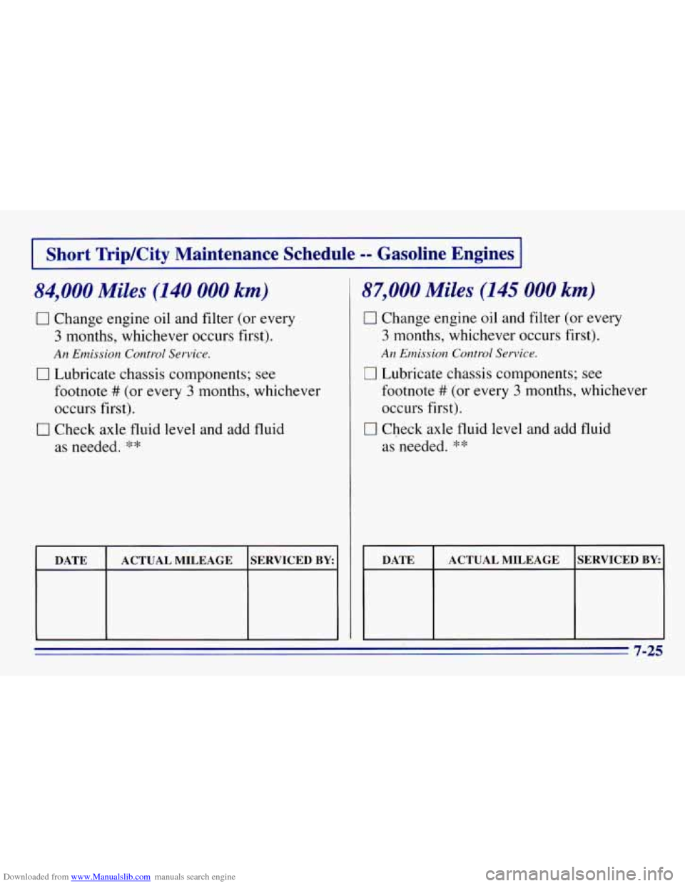 CHEVROLET EXPRESS 1996 1.G Owners Manual Downloaded from www.Manualslib.com manuals search engine I Short TripKity Maintenance Schedule -- Gasoline Engines I
84,000 Miles (140 000 -=- ~ ~
0 Change engine oil and filter (or every
3 mo CHEVROLET EXPRESS 1996 1.G Owners Manual Downloaded from www.Manualslib.com manuals search engine I Short TripKity Maintenance Schedule -- Gasoline Engines I
84,000 Miles (140 000 -=- ~ ~
0 Change engine oil and filter (or every
3 mo