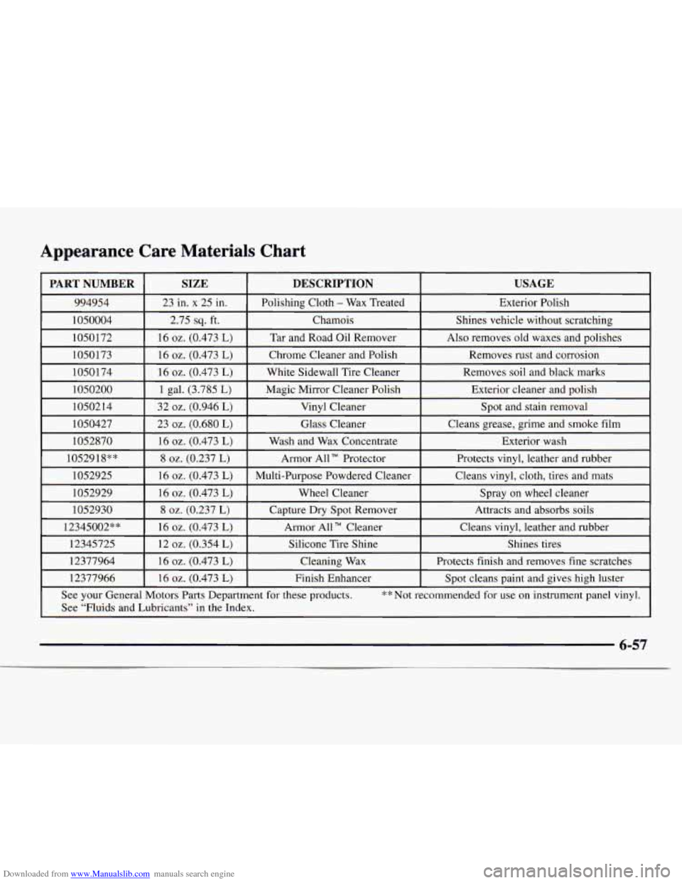 CHEVROLET EXPRESS 1997 1.G Owners Manual Downloaded from www.Manualslib.com manuals search engine Appearance  Care  Materials  Chart 
PART NUMBER DESCRIPTION USAGE 
1052929 
Cleans vinyl, leather and rubber 
Armor  All 
TM Cleaner 
16 oz. (0
