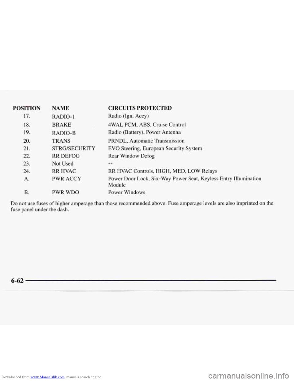 CHEVROLET EXPRESS 1997 1.G Owners Manual Downloaded from www.Manualslib.com manuals search engine POSITION
17.
18.
19.
20.
21.
22.
23.
24. A.
B.
NAME
RADIO- 1
BRAKE
RADIO-B
TRANS STRGEECURITY
RR DEFOG
Not Used
RR HVAC
PW CHEVROLET EXPRESS 1997 1.G Owners Manual Downloaded from www.Manualslib.com manuals search engine POSITION
17.
18.
19.
20.
21.
22.
23.
24. A.
B.
NAME
RADIO- 1
BRAKE
RADIO-B
TRANS STRGEECURITY
RR DEFOG
Not Used
RR HVAC
PW