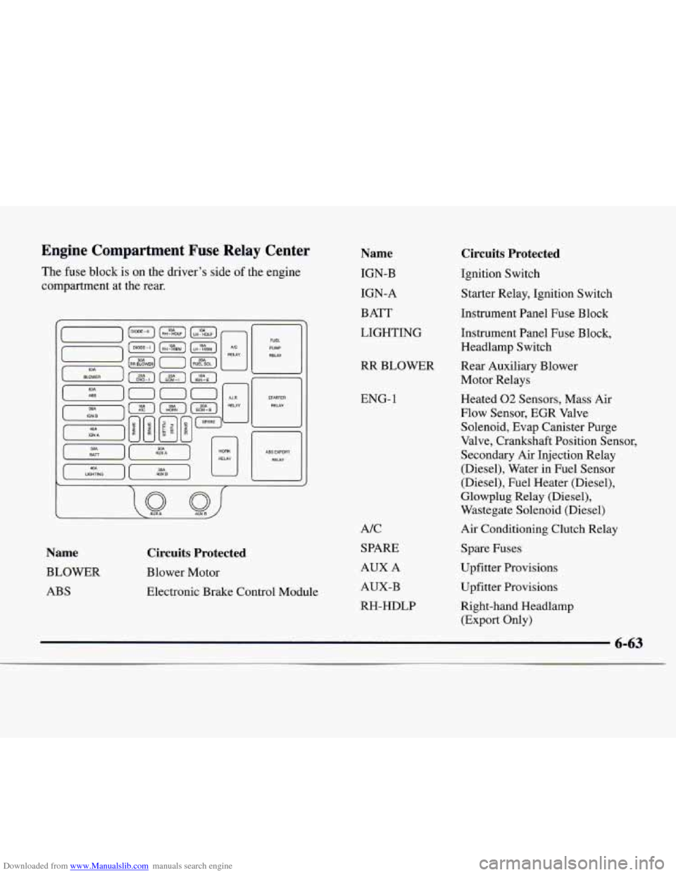 CHEVROLET EXPRESS 1997 1.G Owners Manual Downloaded from www.Manualslib.com manuals search engine Engine Compartment Fuse Relay Center
The fuse block is on the driver’s side of the engine
compartment at the rear.
,
[T)
Name
CHEVROLET EXPRESS 1997 1.G Owners Manual Downloaded from www.Manualslib.com manuals search engine Engine Compartment Fuse Relay Center
The fuse block is on the driver’s side of the engine
compartment at the rear.
,
[T)
Name