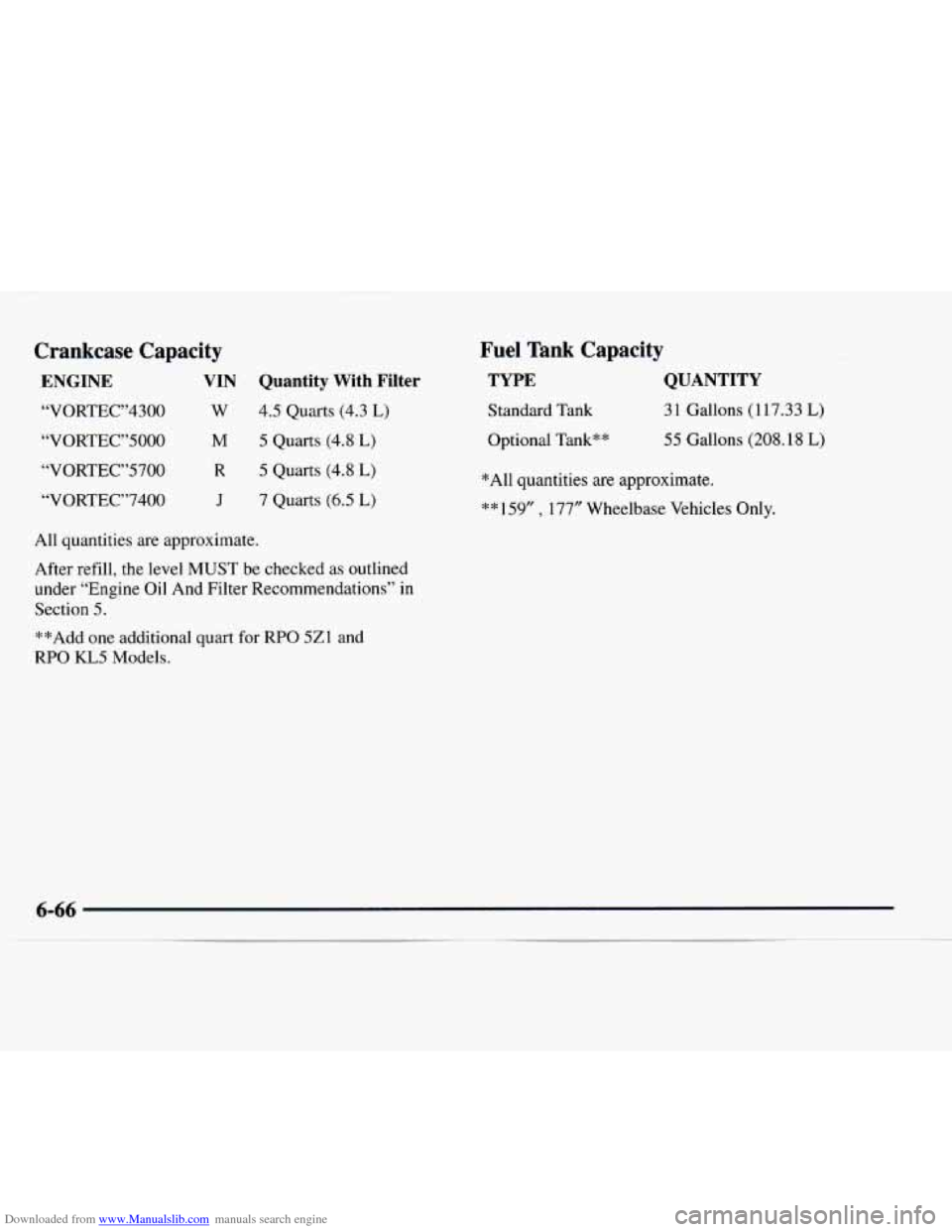 CHEVROLET EXPRESS 1997 1.G Owners Manual Downloaded from www.Manualslib.com manuals search engine Crankcase Capacity
ENGINE VIN Quantity With Filter
“VORTEC”4300 W 4.5 Quarts (4.3 L)
“VORTEC”5000 M 5 Quarts (4.8 L)
“VORTEC CHEVROLET EXPRESS 1997 1.G Owners Manual Downloaded from www.Manualslib.com manuals search engine Crankcase Capacity
ENGINE VIN Quantity With Filter
“VORTEC”4300 W 4.5 Quarts (4.3 L)
“VORTEC”5000 M 5 Quarts (4.8 L)
“VORTEC