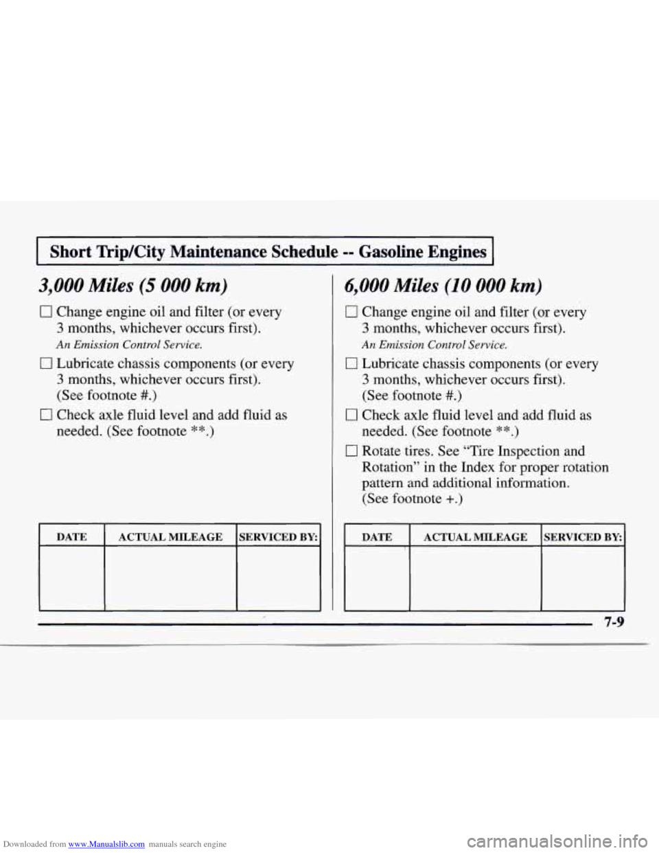 CHEVROLET EXPRESS 1997 1.G Owners Manual Downloaded from www.Manualslib.com manuals search engine I Short Trip/City Maintenance  Schedule -- Gasoline  Engines I 
3,000 Miles (5 000 km) 
0 Change engine oil and filter (or every 
3 months, whi