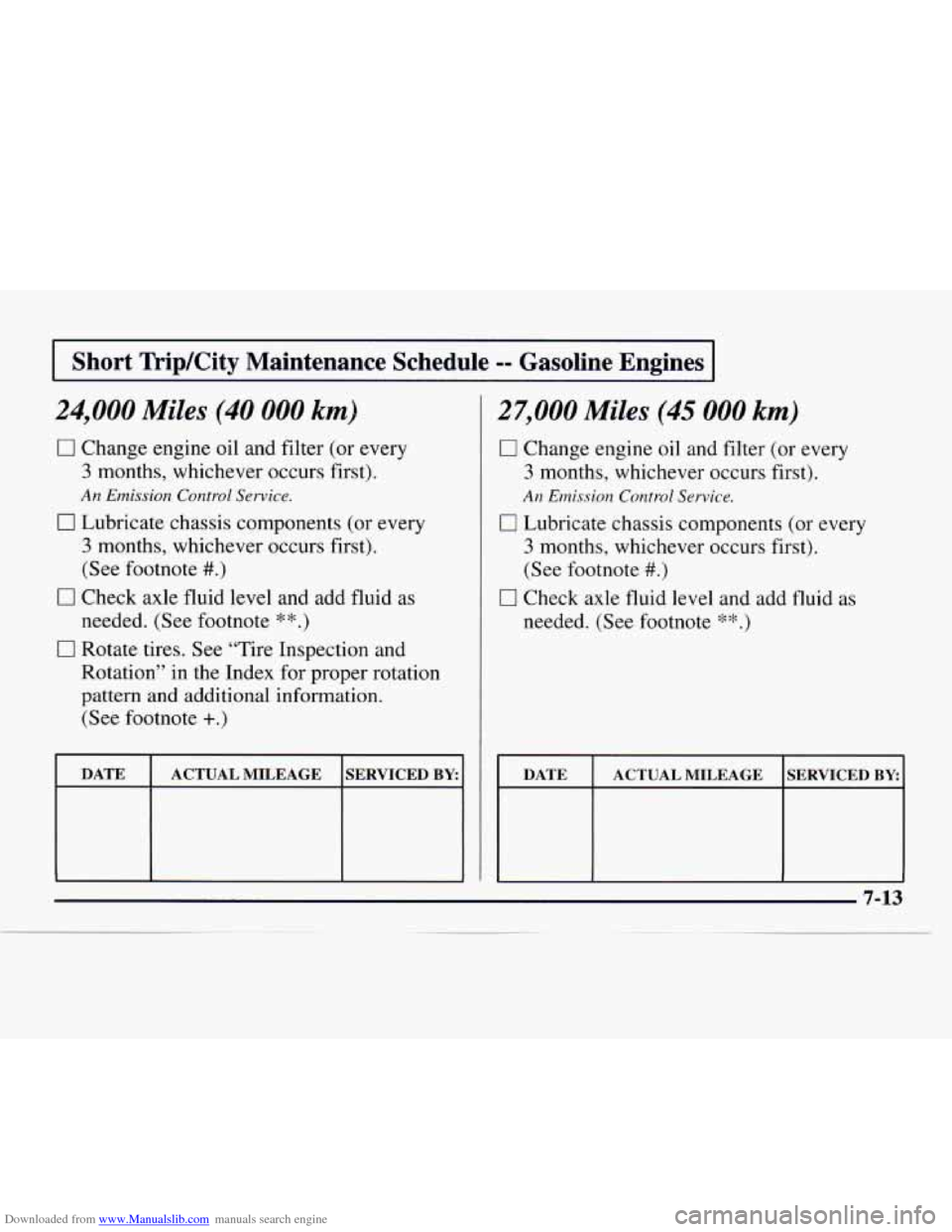 CHEVROLET EXPRESS 1997 1.G Owners Manual Downloaded from www.Manualslib.com manuals search engine I Short TripKity  Maintenance  Schedule -- Gasoline  Engines I 
24,000 Miles (40 000 km) 
0 Change engine oil  and filter (or  every 
3 months,