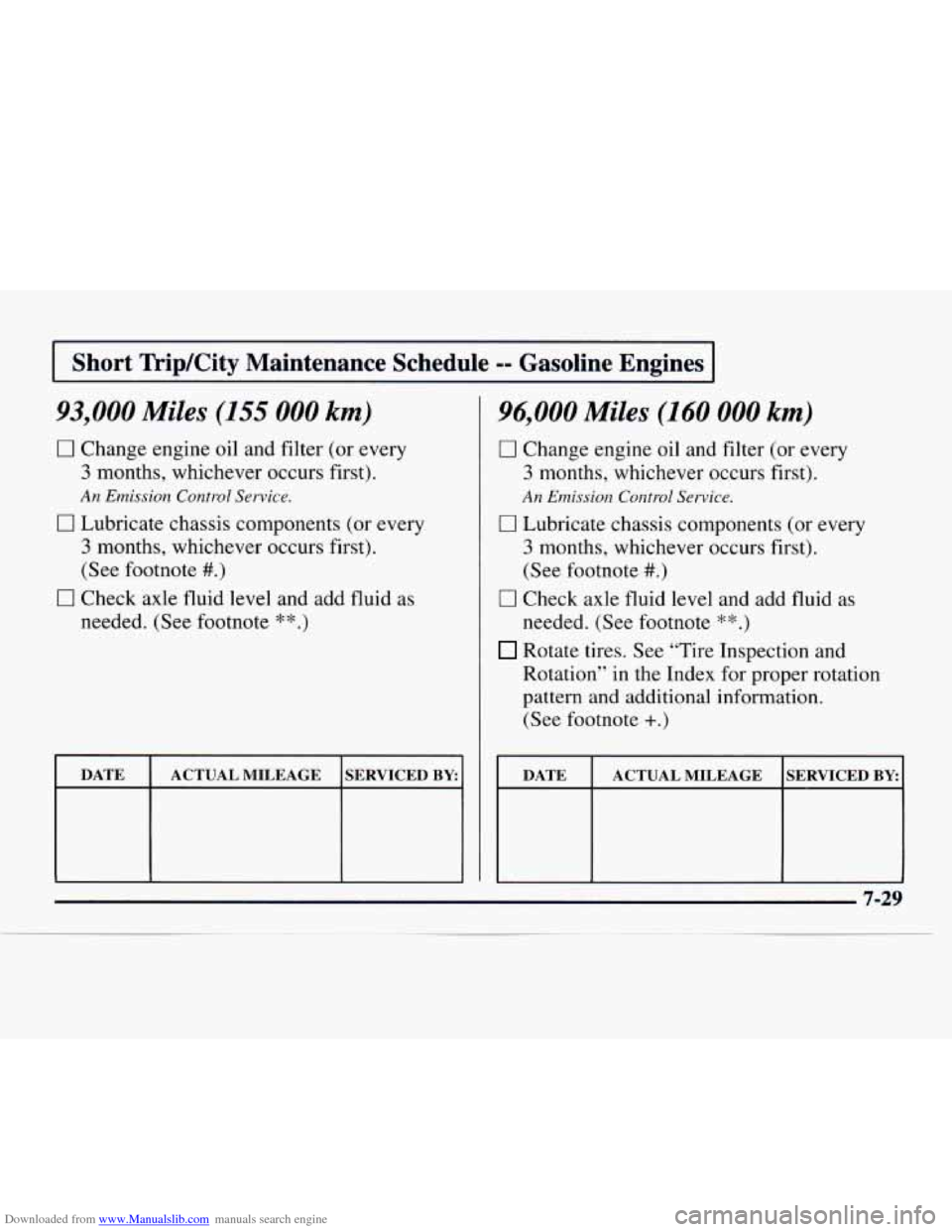 CHEVROLET EXPRESS 1997 1.G Owners Manual Downloaded from www.Manualslib.com manuals search engine I Short TripKity Maintenance Schedule -= Gasoline Engines I
93,000 Miles (155 000 km)
0 Change engine oil and filter (or every
3 months CHEVROLET EXPRESS 1997 1.G Owners Manual Downloaded from www.Manualslib.com manuals search engine I Short TripKity Maintenance Schedule -= Gasoline Engines I
93,000 Miles (155 000 km)
0 Change engine oil and filter (or every
3 months