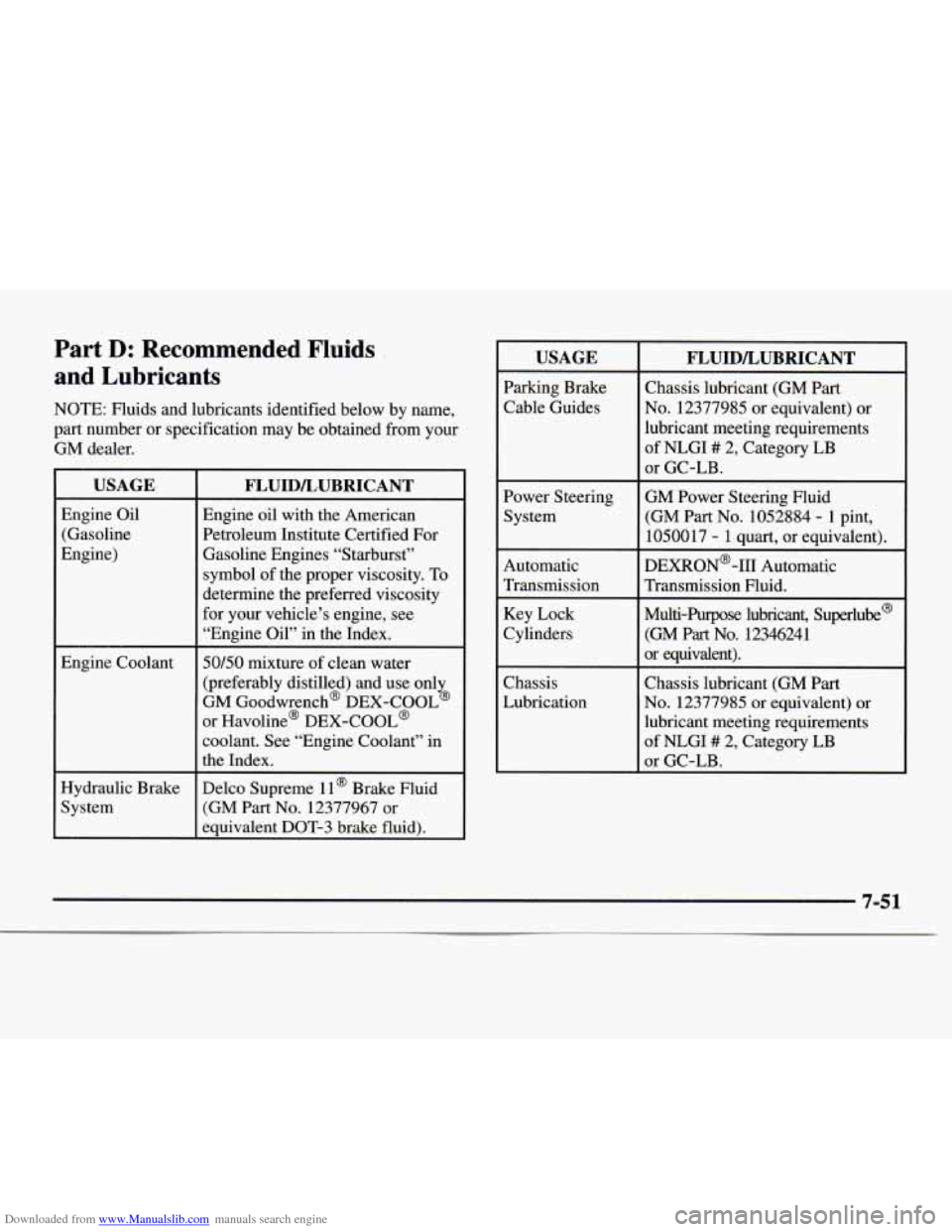 CHEVROLET EXPRESS 1997 1.G Owners Manual Downloaded from www.Manualslib.com manuals search engine Part D: Recommended Fluids
and Lubricants
NOTE: Fluids and lubricants identified below by name,
part number or specification may be CHEVROLET EXPRESS 1997 1.G Owners Manual Downloaded from www.Manualslib.com manuals search engine Part D: Recommended Fluids
and Lubricants
NOTE: Fluids and lubricants identified below by name,
part number or specification may be