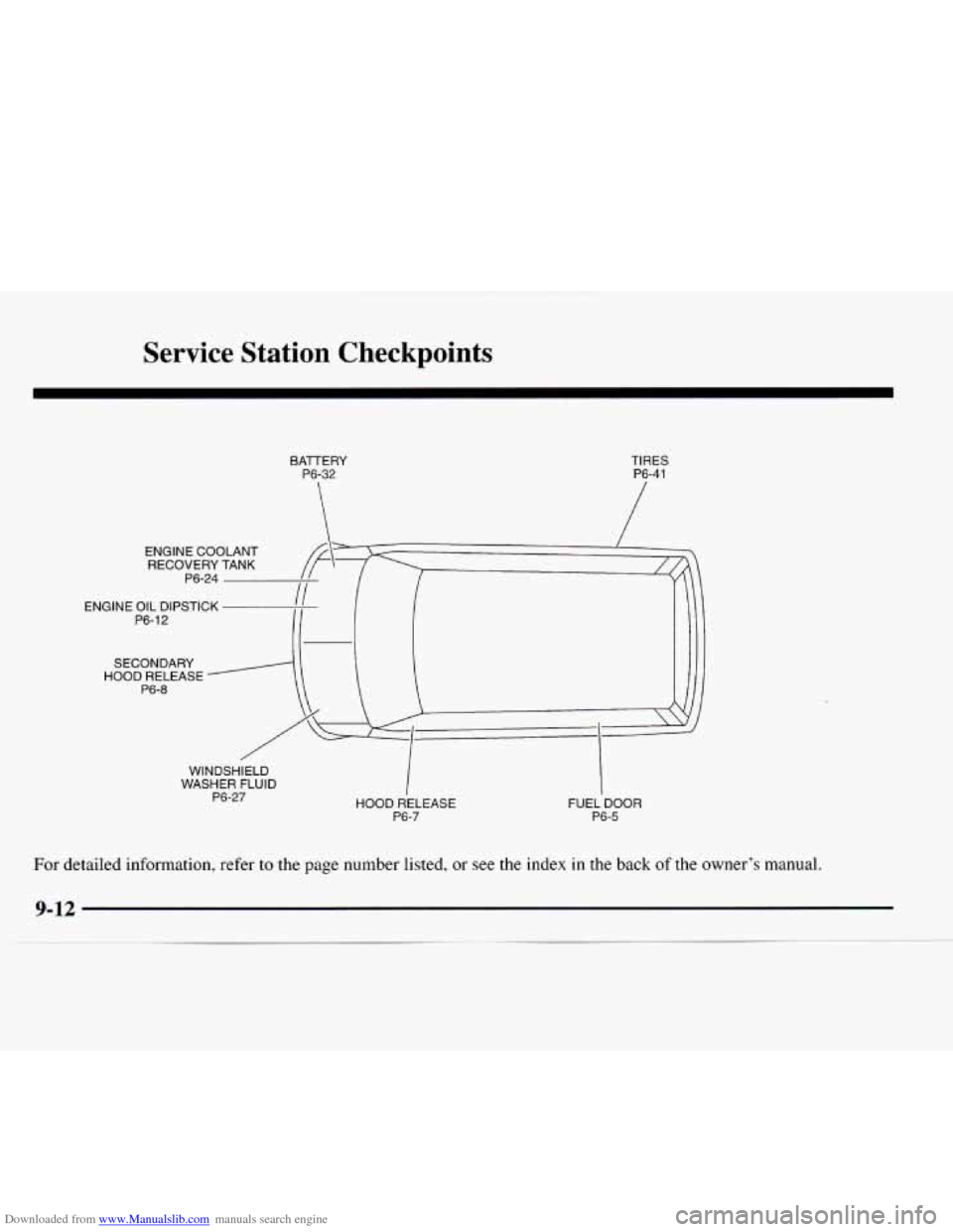 CHEVROLET EXPRESS 1997 1.G Owners Manual Downloaded from www.Manualslib.com manuals search engine Service Station Checkpoints
BATERY
P6-32
TI RES P6-41
ENGINE COOLANT RECOVERY TANK
P6-24
SECONDARY
HOOD RELEASE
P6-8
WINDSHIELD
W CHEVROLET EXPRESS 1997 1.G Owners Manual Downloaded from www.Manualslib.com manuals search engine Service Station Checkpoints
BATERY
P6-32
TI RES P6-41
ENGINE COOLANT RECOVERY TANK
P6-24
SECONDARY
HOOD RELEASE
P6-8
WINDSHIELD
W