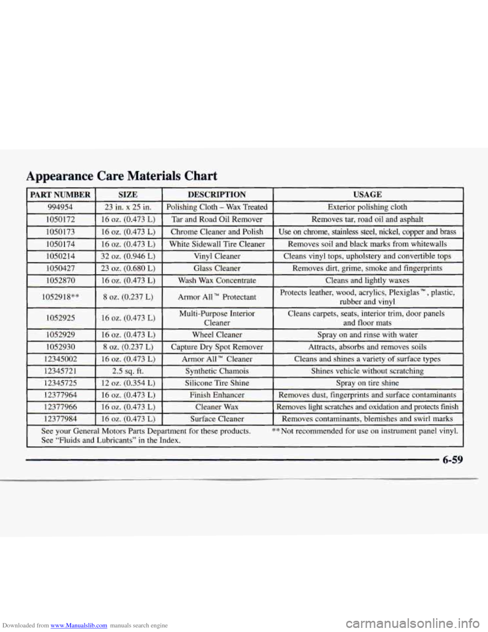 CHEVROLET EXPRESS 1998 1.G Owners Manual Downloaded from www.Manualslib.com manuals search engine Care Materials Chart
Appearance
PART NUMBER
994954
1050172
1050173 1050 174
10502
14
1050427
1052870
1052918**
1052925 1052929 CHEVROLET EXPRESS 1998 1.G Owners Manual Downloaded from www.Manualslib.com manuals search engine Care Materials Chart
Appearance
PART NUMBER
994954
1050172
1050173 1050 174
10502
14
1050427
1052870
1052918**
1052925 1052929