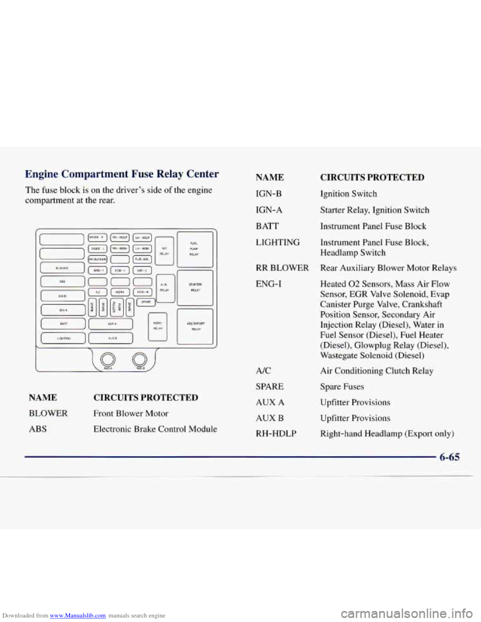 CHEVROLET EXPRESS 1998 1.G Owners Manual Downloaded from www.Manualslib.com manuals search engine Engine Compartment Fuse Relay Center
The fuse block is on the driver’s side of the engine
compartment at the rear.
U
NAME
IGN- CHEVROLET EXPRESS 1998 1.G Owners Manual Downloaded from www.Manualslib.com manuals search engine Engine Compartment Fuse Relay Center
The fuse block is on the driver’s side of the engine
compartment at the rear.
U
NAME
IGN-