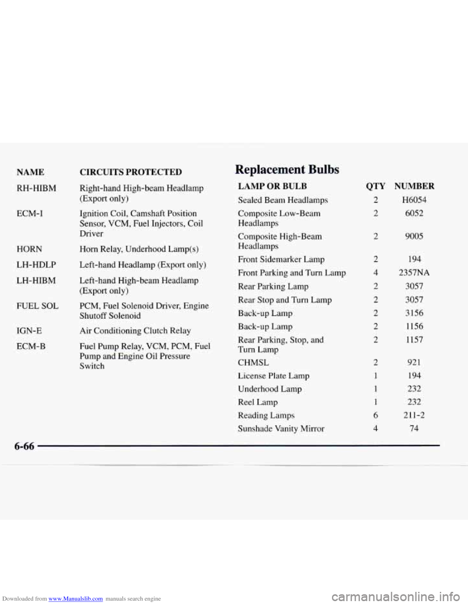 CHEVROLET EXPRESS 1998 1.G Owners Manual Downloaded from www.Manualslib.com manuals search engine NAME
RH-HIBM
ECM-I
HORN
LH-HDLP
LH-HIBM
FUEL
SOL
IGN-E
ECM-B
CIRCUITS PROTECTED
Right-hand High-beam Headlamp
(Export only)
Ig CHEVROLET EXPRESS 1998 1.G Owners Manual Downloaded from www.Manualslib.com manuals search engine NAME
RH-HIBM
ECM-I
HORN
LH-HDLP
LH-HIBM
FUEL
SOL
IGN-E
ECM-B
CIRCUITS PROTECTED
Right-hand High-beam Headlamp
(Export only)
Ig