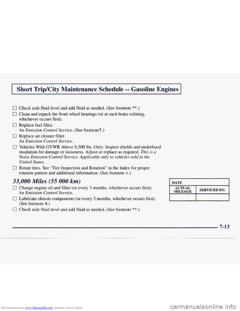 CHEVROLET EXPRESS 1998 1.G Owners Manual Downloaded from www.Manualslib.com manuals search engine I Short Trip/City Maintenance Schedule -- Gasoline Engines I
0 Check axle fluid level and add fluid as needed. (See footnote **.)
0 CHEVROLET EXPRESS 1998 1.G Owners Manual Downloaded from www.Manualslib.com manuals search engine I Short Trip/City Maintenance Schedule -- Gasoline Engines I
0 Check axle fluid level and add fluid as needed. (See footnote **.)
0