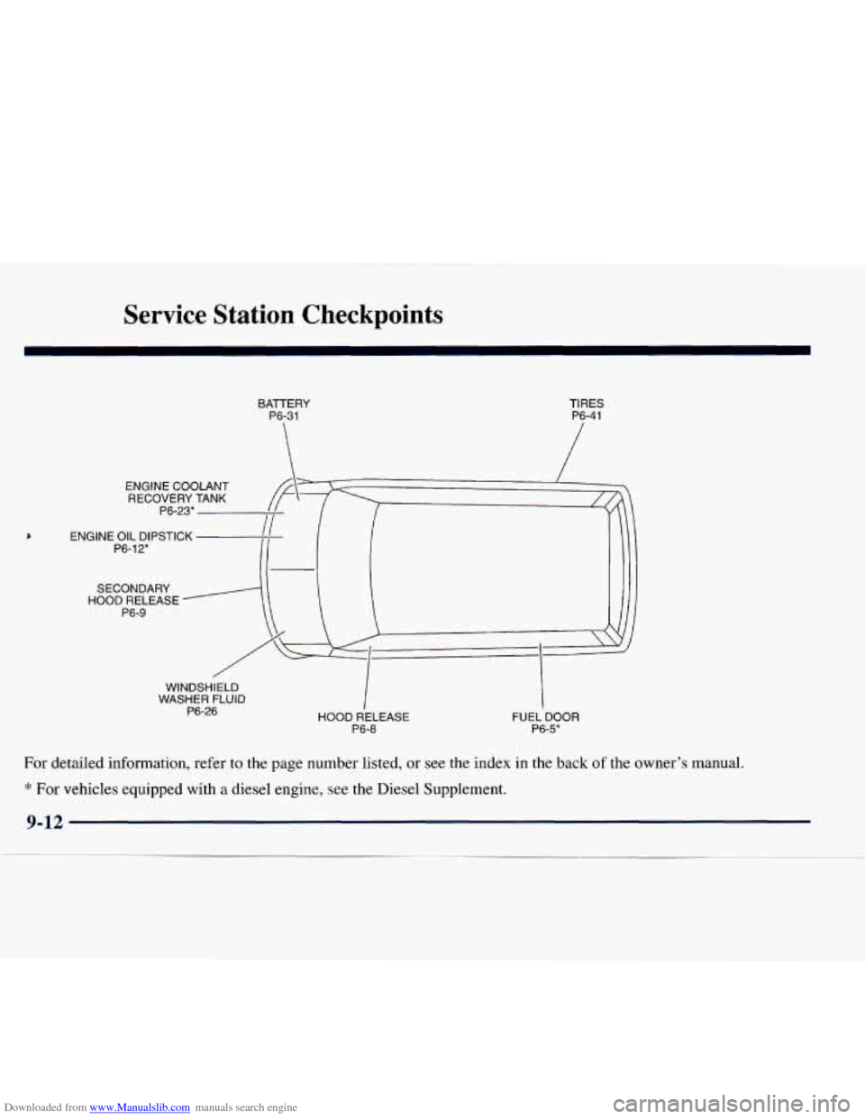 CHEVROLET EXPRESS 1998 1.G Owners Manual Downloaded from www.Manualslib.com manuals search engine Service Station Checkpoints
BATTERY P6-31 TIRES
P6-41
ENGINE COOLANT
RECOVERY TANK
P6-23*
ENGINE OIL DIPSTICK
SECONDARY
HOOD RE CHEVROLET EXPRESS 1998 1.G Owners Manual Downloaded from www.Manualslib.com manuals search engine Service Station Checkpoints
BATTERY P6-31 TIRES
P6-41
ENGINE COOLANT
RECOVERY TANK
P6-23*
ENGINE OIL DIPSTICK
SECONDARY
HOOD RE