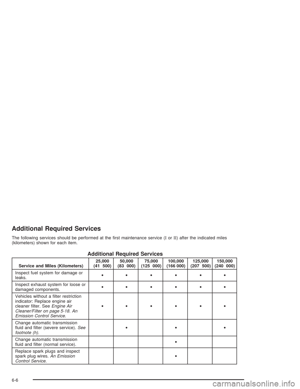 CHEVROLET EXPRESS CARGO VAN 2004 1.G Owners Manual Additional Required Services
The following services should be performed at the �rst maintenance service (IorII) after the indicated miles
(kilometers) shown for each item.
Additional Required Services