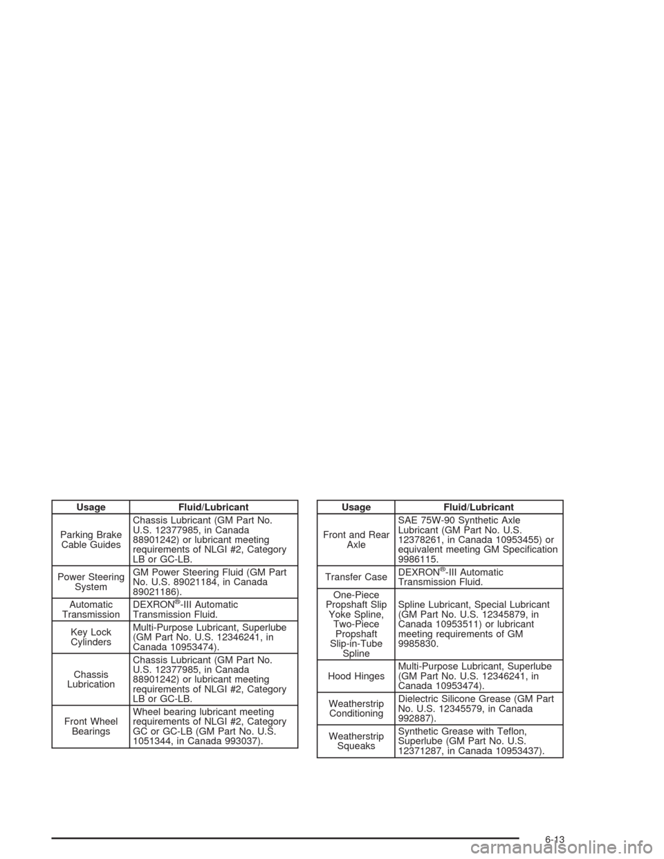 CHEVROLET EXPRESS CARGO VAN 2004 1.G Owners Manual Usage Fluid/Lubricant
Parking Brake
Cable GuidesChassis Lubricant (GM Part No.
U.S. 12377985, in Canada
88901242) or lubricant meeting
requirements of NLGI #2, Category
LB or GC-LB.
Power Steering
Sys CHEVROLET EXPRESS CARGO VAN 2004 1.G Owners Manual Usage Fluid/Lubricant
Parking Brake
Cable GuidesChassis Lubricant (GM Part No.
U.S. 12377985, in Canada
88901242) or lubricant meeting
requirements of NLGI #2, Category
LB or GC-LB.
Power Steering
Sys