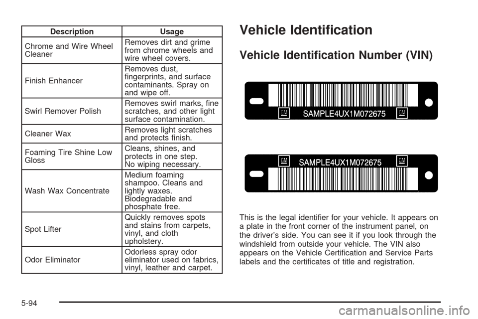 CHEVROLET EXPRESS CARGO VAN 2005 1.G Owners Manual Description Usage
Chrome and Wire Wheel
CleanerRemoves dirt and grime
from chrome wheels and
wire wheel covers.
Finish EnhancerRemoves dust,
�ngerprints, and surface
contaminants. Spray on
and wipe of