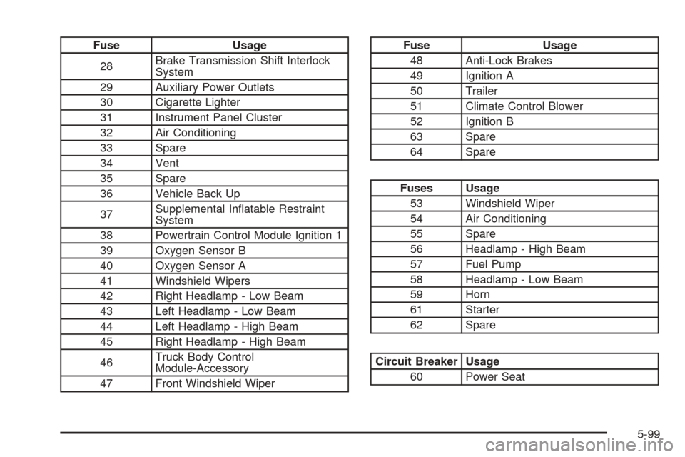 CHEVROLET EXPRESS CARGO VAN 2005 1.G Owners Manual Fuse Usage
28Brake Transmission Shift Interlock
System
29 Auxiliary Power Outlets
30 Cigarette Lighter
31 Instrument Panel Cluster
32 Air Conditioning
33 Spare
34 Vent
35 Spare
36 Vehicle Back Up
37Su