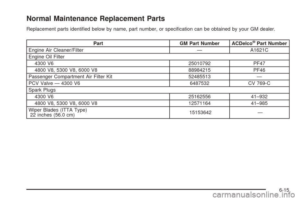 CHEVROLET EXPRESS CARGO VAN 2005 1.G Owners Manual Normal Maintenance Replacement Parts
Replacement parts identi�ed below by name, part number, or speci�cation can be obtained by your GM dealer.
Part GM Part Number ACDelco®Part Number
Engine Air Clea