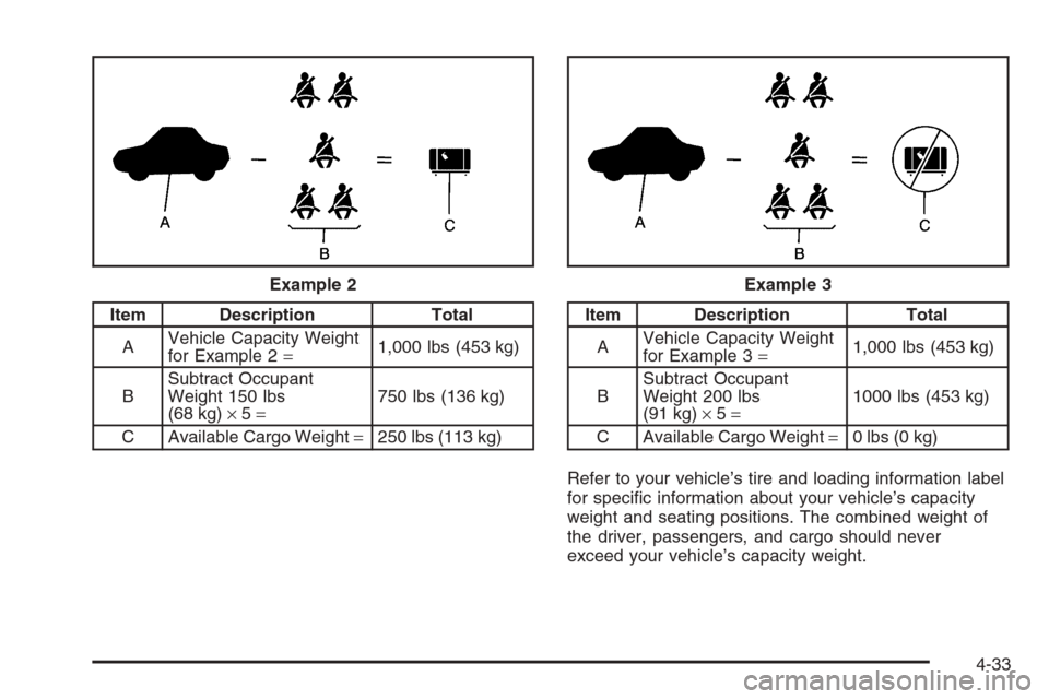 CHEVROLET EXPRESS CARGO VAN 2006 1.G Owners Manual Item Description Total
AVehicle Capacity Weight
for Example 2=1,000 lbs (453 kg)
BSubtract Occupant
Weight 150 lbs
(68 kg)×5=750 lbs (136 kg)
C Available Cargo Weight=250 lbs (113 kg)Item Description