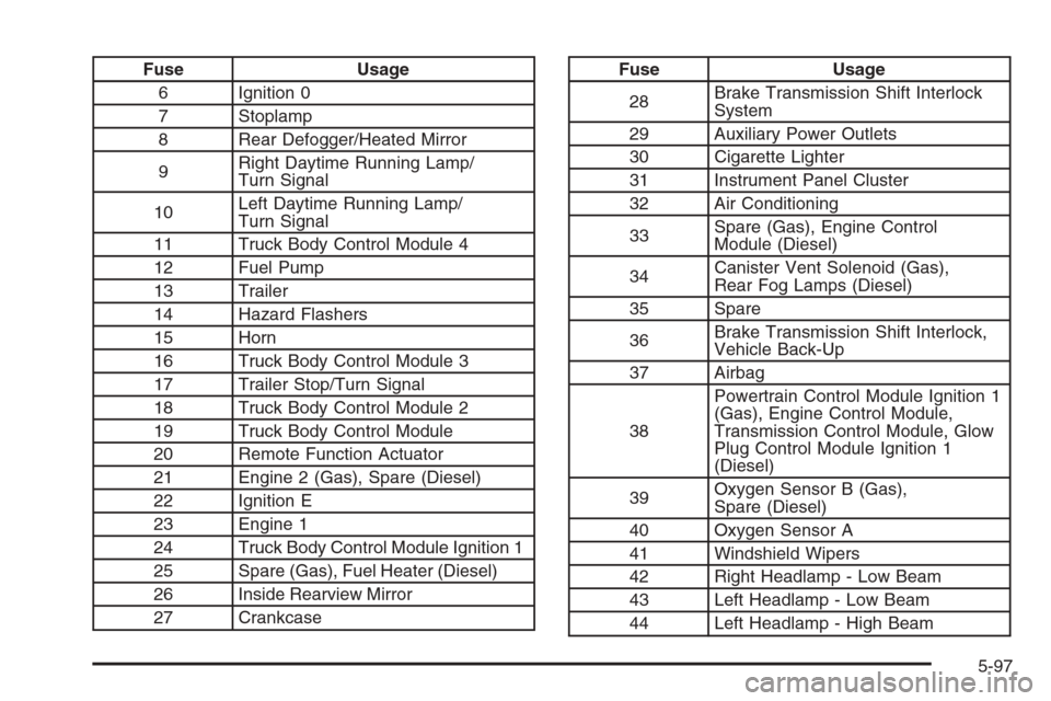 CHEVROLET EXPRESS CARGO VAN 2006 1.G Owners Manual Fuse Usage
6 Ignition 0
7 Stoplamp
8 Rear Defogger/Heated Mirror
9Right Daytime Running Lamp/
Turn Signal
10Left Daytime Running Lamp/
Turn Signal
11 Truck Body Control Module 4
12 Fuel Pump
13 Traile