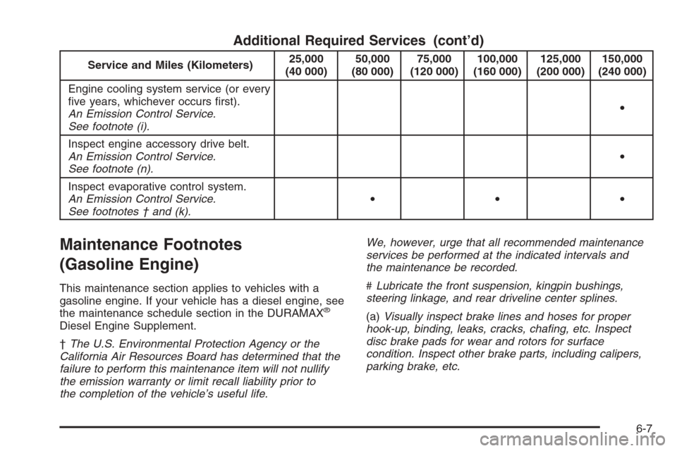 CHEVROLET EXPRESS CARGO VAN 2006 1.G Owners Manual Additional Required Services (cont’d)
Service and Miles (Kilometers)25,000
(40 000)50,000
(80 000)75,000
(120 000)100,000
(160 000)125,000
(200 000)150,000
(240 000)
Engine cooling system service (o
