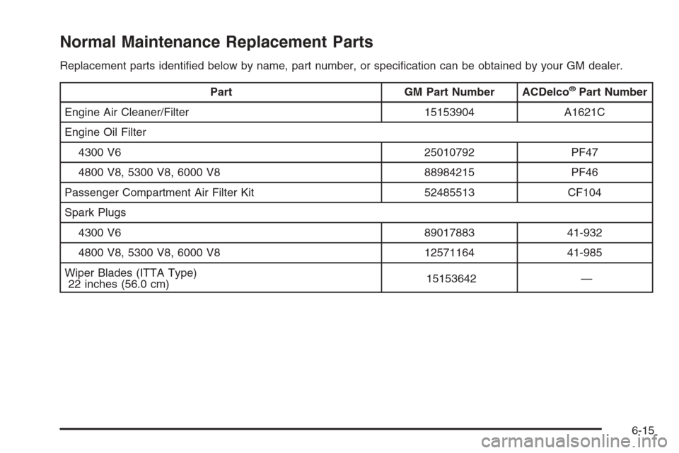 CHEVROLET EXPRESS CARGO VAN 2006 1.G Owners Manual Normal Maintenance Replacement Parts
Replacement parts identiﬁed below by name, part number, or speciﬁcation can be obtained by your GM dealer.
Part GM Part Number ACDelco®Part Number
Engine Air 