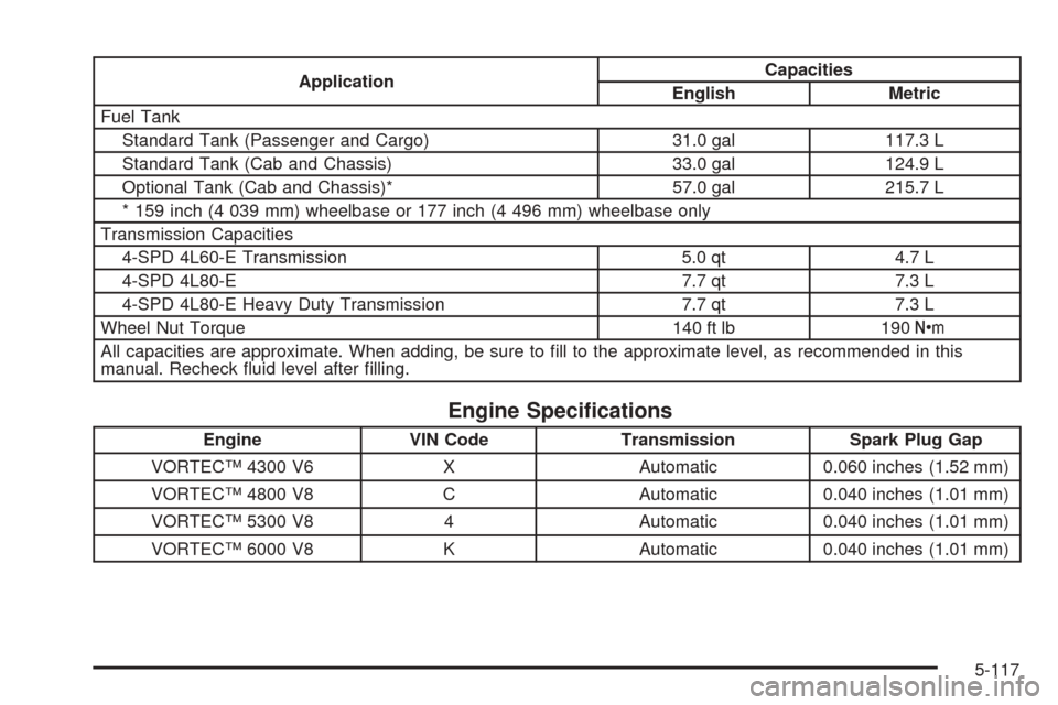 CHEVROLET EXPRESS CARGO VAN 2008 1.G Owners Manual ApplicationCapacities
English Metric
Fuel Tank
Standard Tank (Passenger and Cargo) 31.0 gal 117.3 L
Standard Tank (Cab and Chassis) 33.0 gal 124.9 L
Optional Tank (Cab and Chassis)* 57.0 gal 215.7 L
*