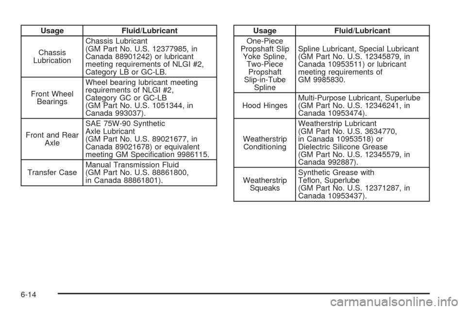 CHEVROLET EXPRESS CARGO VAN 2008 1.G Owners Manual Usage Fluid/Lubricant
Chassis
LubricationChassis Lubricant
(GM Part No. U.S. 12377985, in
Canada 88901242) or lubricant
meeting requirements of NLGI #2,
Category LB or GC-LB.
Front Wheel
BearingsWheel CHEVROLET EXPRESS CARGO VAN 2008 1.G Owners Manual Usage Fluid/Lubricant
Chassis
LubricationChassis Lubricant
(GM Part No. U.S. 12377985, in
Canada 88901242) or lubricant
meeting requirements of NLGI #2,
Category LB or GC-LB.
Front Wheel
BearingsWheel