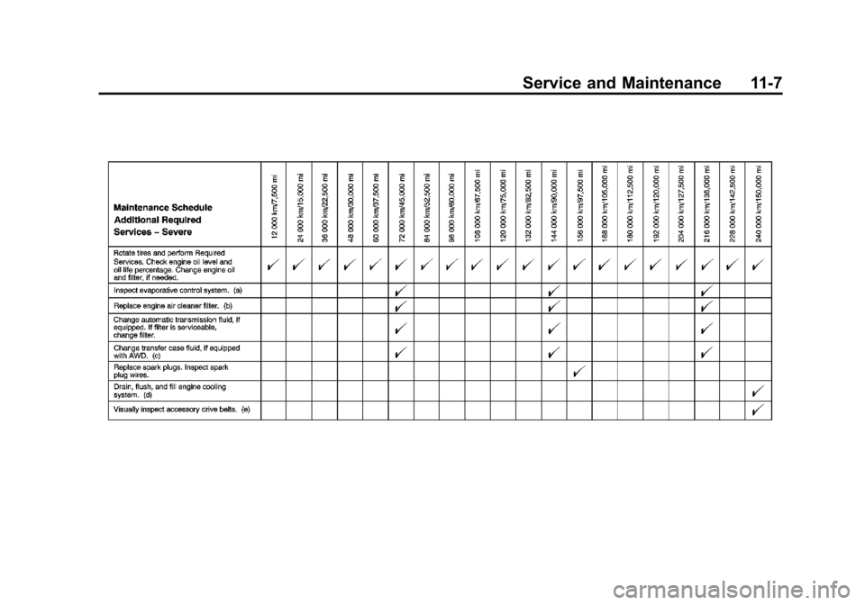 CHEVROLET EXPRESS CARGO VAN 2012 1.G Owners Manual Black plate (7,1)Chevrolet Express Owner Manual - 2012
Service and Maintenance 11-7 
