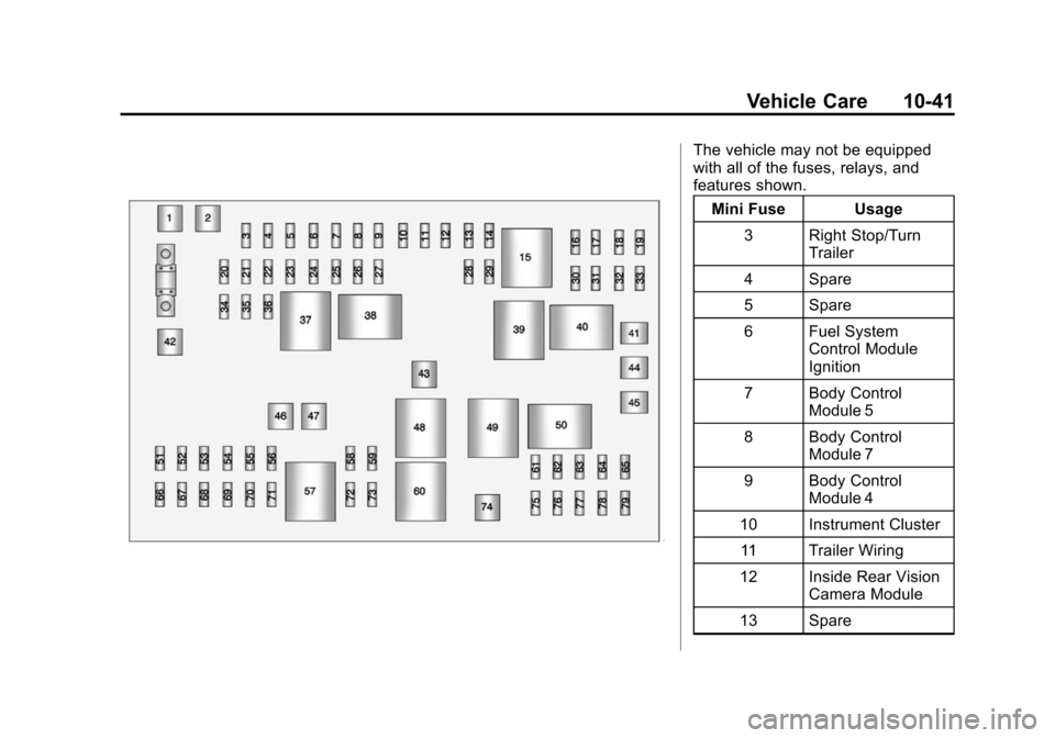 CHEVROLET EXPRESS CARGO VAN 2014 1.G Owners Manual Black plate (41,1)Chevrolet Express Owner Manual (GMNA-Localizing-U.S./Canada/Mexico-
6014662) - 2014 - crc - 8/26/13
Vehicle Care 10-41
The vehicle may not be equipped
with all of the fuses, relays, CHEVROLET EXPRESS CARGO VAN 2014 1.G Owners Manual Black plate (41,1)Chevrolet Express Owner Manual (GMNA-Localizing-U.S./Canada/Mexico-
6014662) - 2014 - crc - 8/26/13
Vehicle Care 10-41
The vehicle may not be equipped
with all of the fuses, relays,