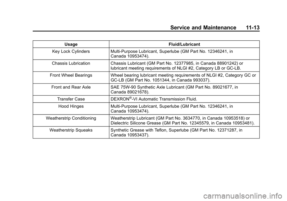 CHEVROLET EXPRESS CARGO VAN 2014 1.G User Guide Black plate (13,1)Chevrolet Express Owner Manual (GMNA-Localizing-U.S./Canada/Mexico-
6014662) - 2014 - crc - 8/26/13
Service and Maintenance 11-13
UsageFluid/Lubricant
Key Lock Cylinders Multi-Purpos