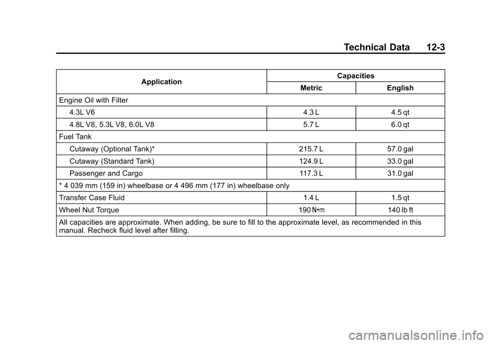 CHEVROLET EXPRESS CARGO VAN 2014 1.G Owners Manual Black plate (3,1)Chevrolet Express Owner Manual (GMNA-Localizing-U.S./Canada/Mexico-
6014662) - 2014 - crc - 8/26/13
Technical Data 12-3
ApplicationCapacities
Metric English
Engine Oil with Filter
4.3