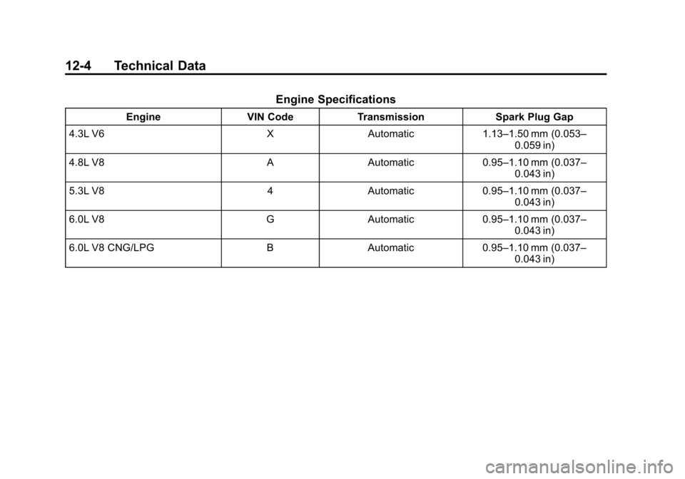 CHEVROLET EXPRESS CARGO VAN 2014 1.G Owners Manual Black plate (4,1)Chevrolet Express Owner Manual (GMNA-Localizing-U.S./Canada/Mexico-
6014662) - 2014 - crc - 8/26/13
12-4 Technical Data
Engine Specifications
EngineVIN CodeTransmission Spark Plug Gap CHEVROLET EXPRESS CARGO VAN 2014 1.G Owners Manual Black plate (4,1)Chevrolet Express Owner Manual (GMNA-Localizing-U.S./Canada/Mexico-
6014662) - 2014 - crc - 8/26/13
12-4 Technical Data
Engine Specifications
EngineVIN CodeTransmission Spark Plug Gap