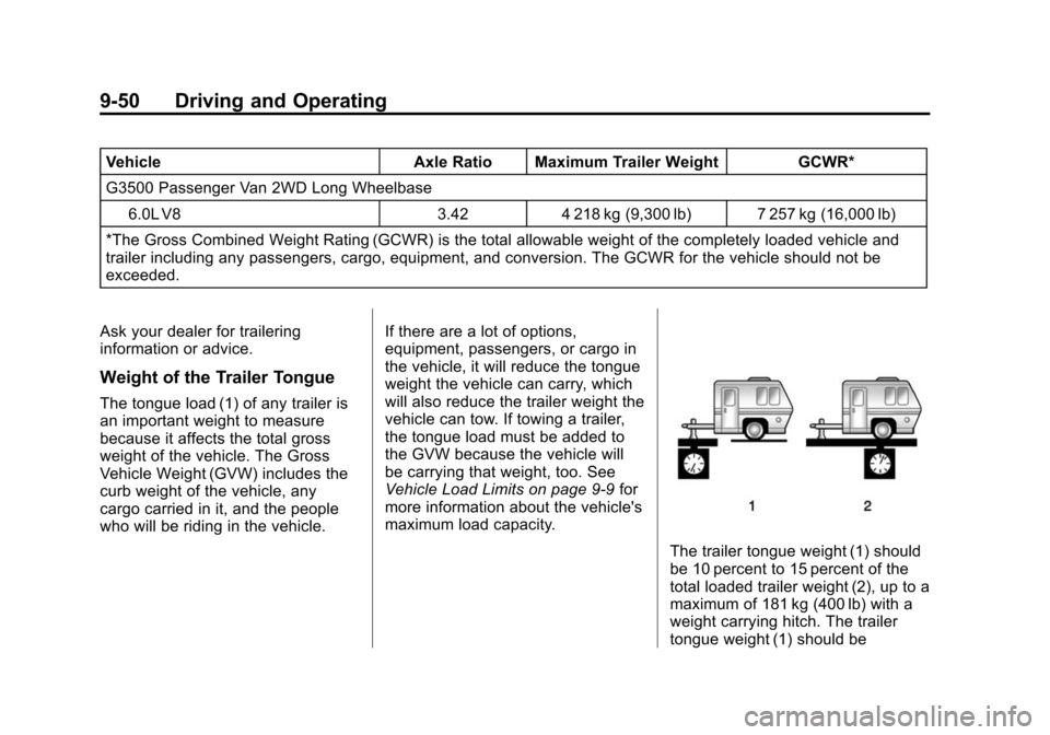 CHEVROLET EXPRESS CARGO VAN 2015 1.G Owners Manual Black plate (50,1)Chevrolet Express Owner Manual (GMNA-Localizing-U.S./Canada/Mexico-
7707481) - 2015 - crc - 2/10/15
9-50 Driving and Operating
VehicleAxle Ratio Maximum Trailer Weight GCWR*
G3500 Pa CHEVROLET EXPRESS CARGO VAN 2015 1.G Owners Manual Black plate (50,1)Chevrolet Express Owner Manual (GMNA-Localizing-U.S./Canada/Mexico-
7707481) - 2015 - crc - 2/10/15
9-50 Driving and Operating
VehicleAxle Ratio Maximum Trailer Weight GCWR*
G3500 Pa