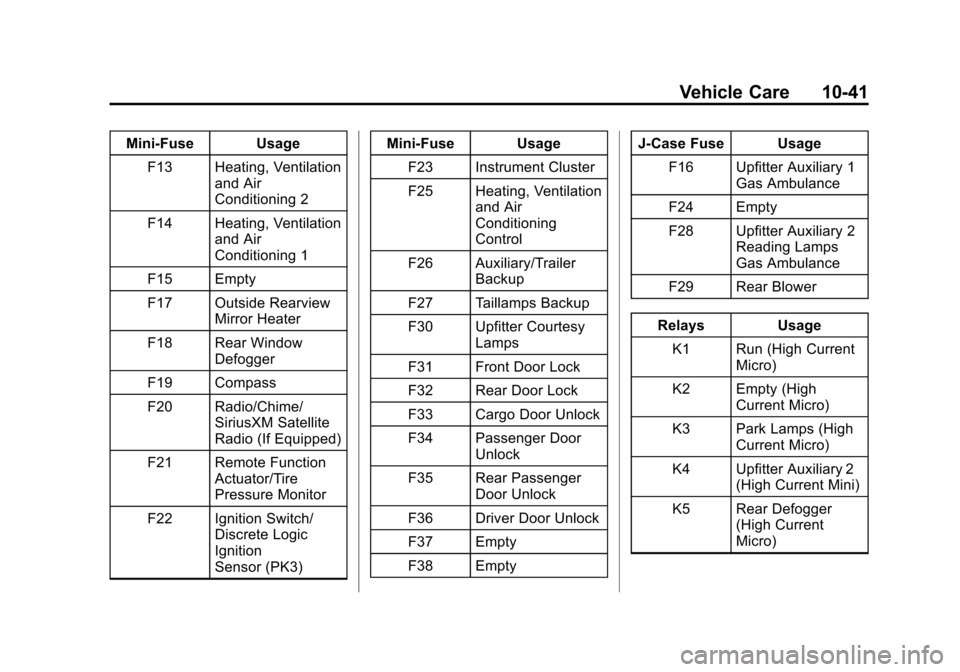 CHEVROLET EXPRESS CARGO VAN 2015 1.G Owners Manual Black plate (41,1)Chevrolet Express Owner Manual (GMNA-Localizing-U.S./Canada/Mexico-
7707481) - 2015 - crc - 2/10/15
Vehicle Care 10-41
Mini-Fuse UsageF13 Heating, Ventilation and Air
Conditioning 2
CHEVROLET EXPRESS CARGO VAN 2015 1.G Owners Manual Black plate (41,1)Chevrolet Express Owner Manual (GMNA-Localizing-U.S./Canada/Mexico-
7707481) - 2015 - crc - 2/10/15
Vehicle Care 10-41
Mini-Fuse UsageF13 Heating, Ventilation and Air
Conditioning 2