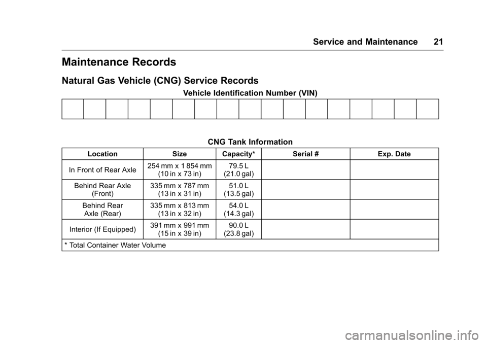 CHEVROLET EXPRESS CARGO VAN 2016 1.G CNG Manual Chevrolet/GMC Express/Savana CNG Compressed Natural Gas Supplement
(GMNA-Localizing-U.S/Canada-9159237) - 2016 - crc - 6/22/15
Service and Maintenance 21
Maintenance Records
Natural Gas Vehicle (CNG) 