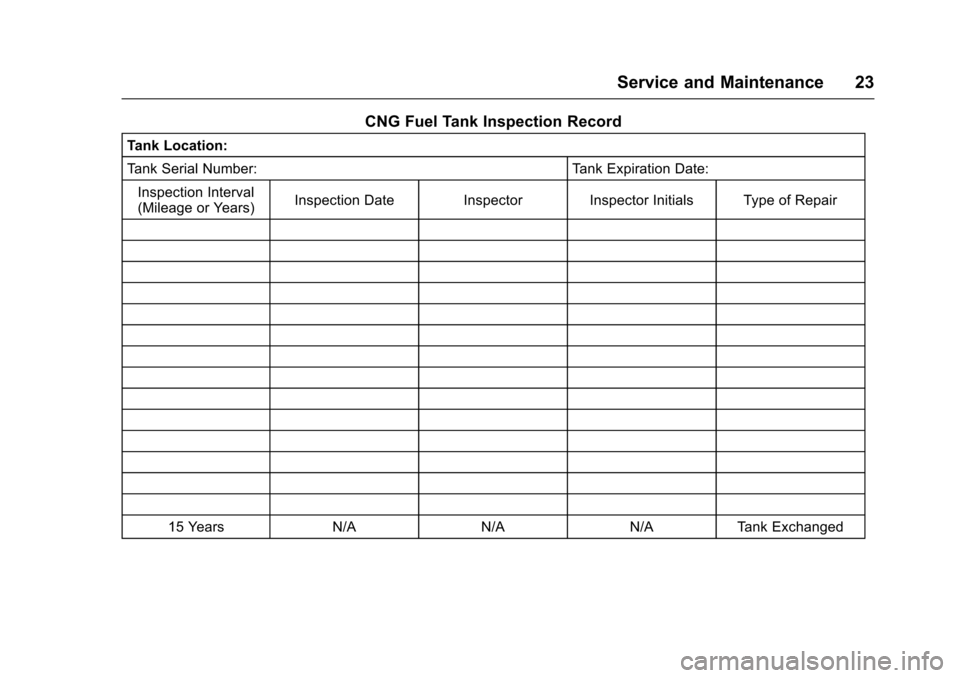 CHEVROLET EXPRESS CARGO VAN 2016 1.G CNG Manual Chevrolet/GMC Express/Savana CNG Compressed Natural Gas Supplement
(GMNA-Localizing-U.S/Canada-9159237) - 2016 - crc - 6/22/15
Service and Maintenance 23
CNG Fuel Tank Inspection Record
Tank Location: