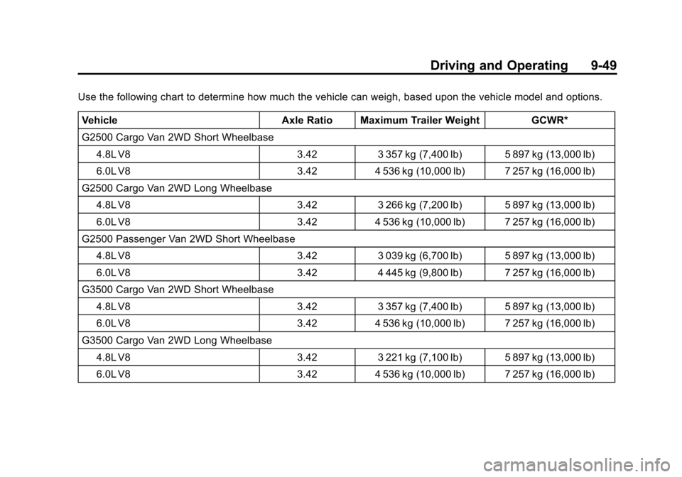 CHEVROLET EXPRESS CARGO VAN 2016 1.G Owners Manual Black plate (49,1)Chevrolet Express Owner Manual (GMNA-Localizing-U.S./Canada/Mexico-
7707481) - 2015 - CRC - 4/30/14
Driving and Operating 9-49
Use the following chart to determine how much the vehic CHEVROLET EXPRESS CARGO VAN 2016 1.G Owners Manual Black plate (49,1)Chevrolet Express Owner Manual (GMNA-Localizing-U.S./Canada/Mexico-
7707481) - 2015 - CRC - 4/30/14
Driving and Operating 9-49
Use the following chart to determine how much the vehic