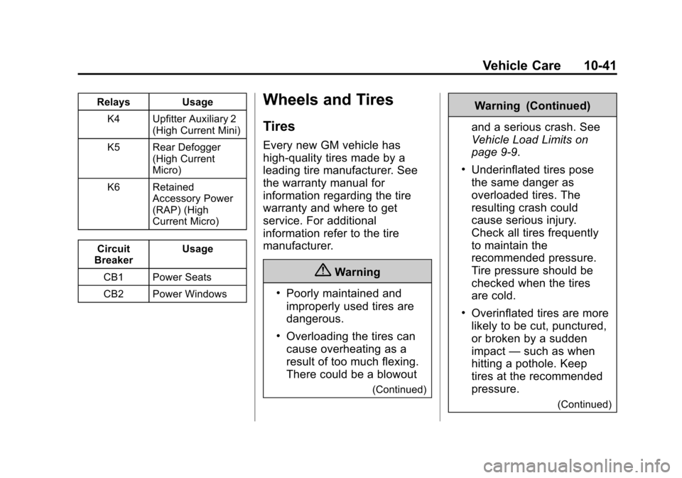 CHEVROLET EXPRESS CARGO VAN 2016 1.G Owners Manual Black plate (41,1)Chevrolet Express Owner Manual (GMNA-Localizing-U.S./Canada/Mexico-
7707481) - 2015 - CRC - 4/30/14
Vehicle Care 10-41
RelaysUsage
K4 Upfitter Auxiliary 2 (High Current Mini)
K5 Rear