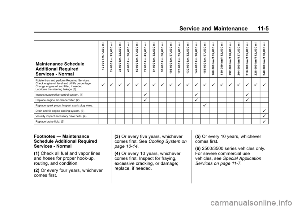 CHEVROLET EXPRESS CARGO VAN 2016 1.G Owners Manual Black plate (5,1)Chevrolet Express Owner Manual (GMNA-Localizing-U.S./Canada/Mexico-
7707481) - 2015 - CRC - 4/30/14
Service and Maintenance 11-5
Maintenance Schedule
Additional Required
Services - No