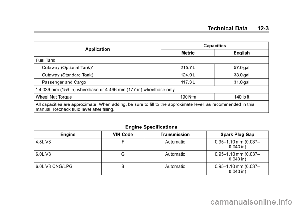 CHEVROLET EXPRESS CARGO VAN 2016 1.G Owners Manual Black plate (3,1)Chevrolet Express Owner Manual (GMNA-Localizing-U.S./Canada/Mexico-
7707481) - 2015 - CRC - 4/30/14
Technical Data 12-3
ApplicationCapacities
Metric English
Fuel Tank
Cutaway (Optiona