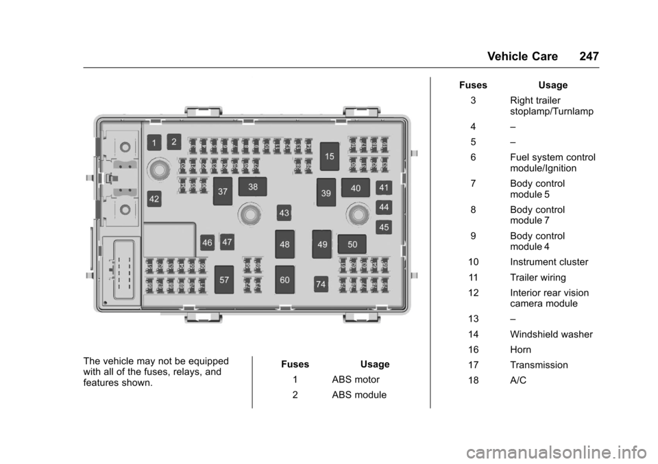 CHEVROLET EXPRESS CARGO VAN 2017 1.G Owners Manual Chevrolet Express Owner Manual (GMNA-Localizing-U.S./Canada/Mexico-9967827) - 2017 - crc - 5/2/16
Vehicle Care 247
The vehicle may not be equippedwith all of the fuses, relays, andfeatures shown.
Fuse CHEVROLET EXPRESS CARGO VAN 2017 1.G Owners Manual Chevrolet Express Owner Manual (GMNA-Localizing-U.S./Canada/Mexico-9967827) - 2017 - crc - 5/2/16
Vehicle Care 247
The vehicle may not be equippedwith all of the fuses, relays, andfeatures shown.
Fuse