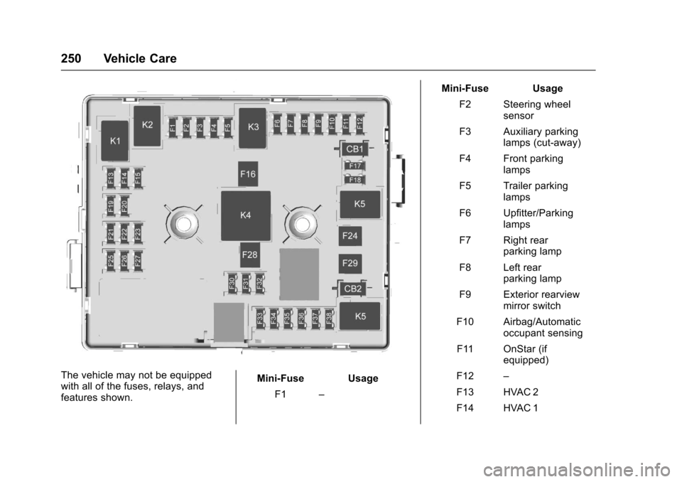 CHEVROLET EXPRESS CARGO VAN 2017 1.G Owners Manual Chevrolet Express Owner Manual (GMNA-Localizing-U.S./Canada/Mexico-9967827) - 2017 - crc - 5/2/16
250 Vehicle Care
The vehicle may not be equippedwith all of the fuses, relays, andfeatures shown.
Mini CHEVROLET EXPRESS CARGO VAN 2017 1.G Owners Manual Chevrolet Express Owner Manual (GMNA-Localizing-U.S./Canada/Mexico-9967827) - 2017 - crc - 5/2/16
250 Vehicle Care
The vehicle may not be equippedwith all of the fuses, relays, andfeatures shown.
Mini