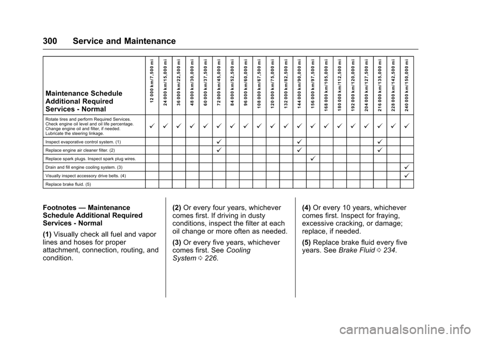 CHEVROLET EXPRESS CARGO VAN 2017 1.G Owners Manual Chevrolet Express Owner Manual (GMNA-Localizing-U.S./Canada/Mexico-9967827) - 2017 - crc - 5/2/16
300 Service and Maintenance
Maintenance ScheduleAdditional RequiredServices - Normal
12 000 km/7,500 m CHEVROLET EXPRESS CARGO VAN 2017 1.G Owners Manual Chevrolet Express Owner Manual (GMNA-Localizing-U.S./Canada/Mexico-9967827) - 2017 - crc - 5/2/16
300 Service and Maintenance
Maintenance ScheduleAdditional RequiredServices - Normal
12 000 km/7,500 m