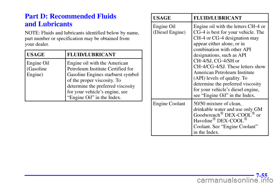 CHEVROLET EXPRESS CARGO VAN 2001 1.G Owners Manual 7-55
Part D: Recommended Fluids 
and Lubricants
NOTE: Fluids and lubricants identified below by name,
part number or specification may be obtained from 
your dealer.
USAGE
FLUID/LUBRICANT
Engine Oil
(
