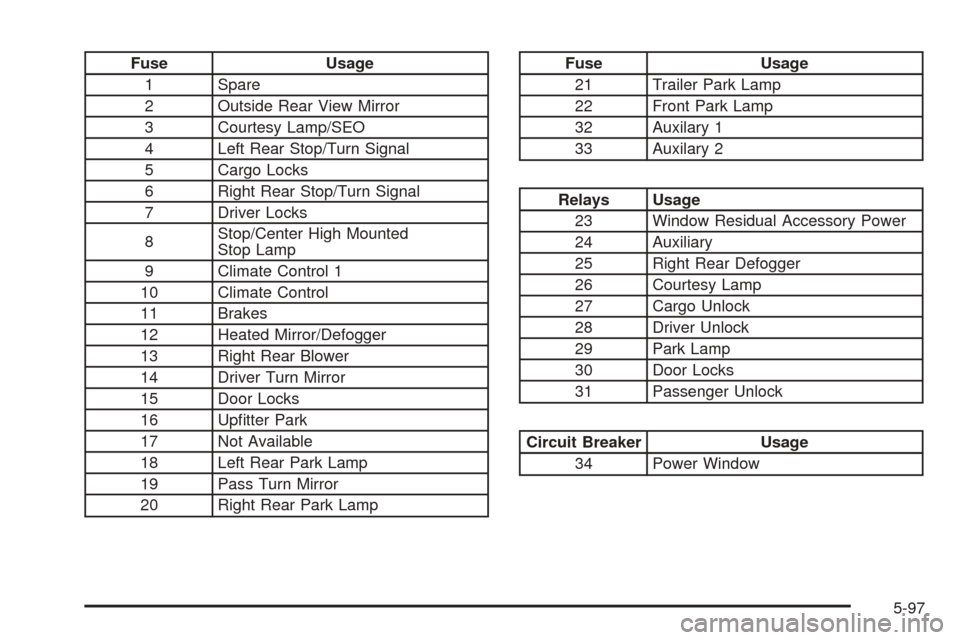 CHEVROLET EXPRESS PASSANGER 2005 1.G Owners Manual Fuse Usage
1 Spare
2 Outside Rear View Mirror
3 Courtesy Lamp/SEO
4 Left Rear Stop/Turn Signal
5 Cargo Locks
6 Right Rear Stop/Turn Signal
7 Driver Locks
8Stop/Center High Mounted
Stop Lamp
9 Climate 