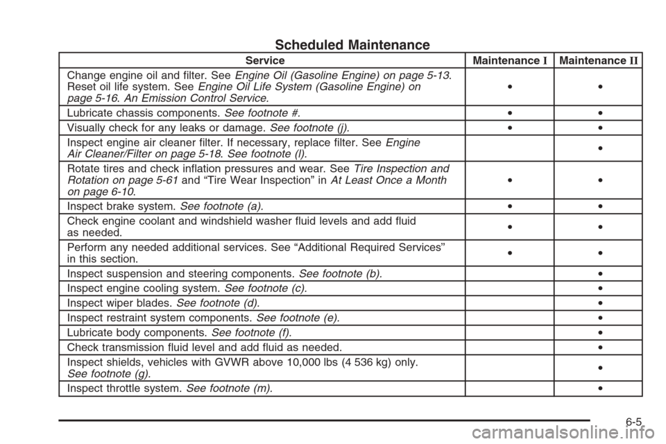 CHEVROLET EXPRESS PASSANGER 2006 1.G Owners Manual Scheduled Maintenance
Service MaintenanceIMaintenanceII
Change engine oil and ﬁlter. SeeEngine Oil (Gasoline Engine) on page 5-13.
Reset oil life system. SeeEngine Oil Life System (Gasoline Engine) 