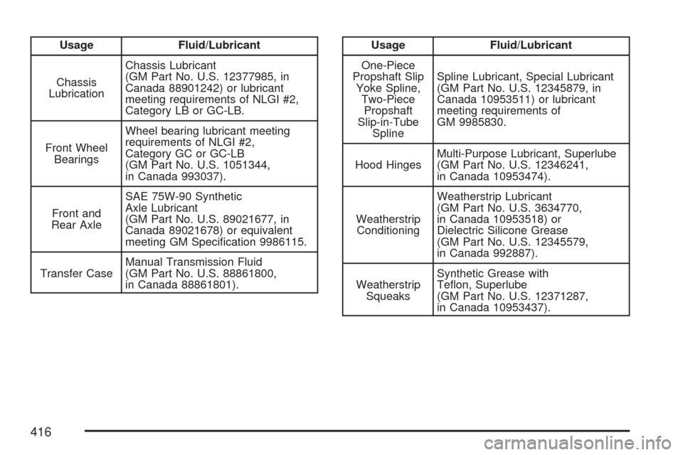 CHEVROLET EXPRESS PASSANGER 2007 1.G Owners Manual Usage Fluid/Lubricant
Chassis
LubricationChassis Lubricant
(GM Part No. U.S. 12377985, in
Canada 88901242) or lubricant
meeting requirements of NLGI #2,
Category LB or GC-LB.
Front Wheel
BearingsWheel