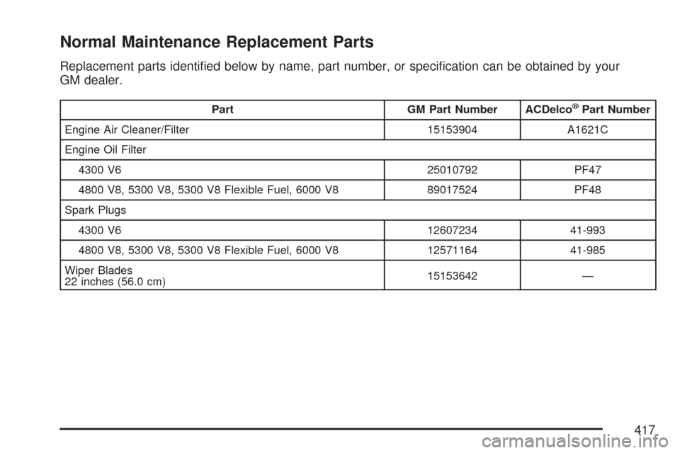 CHEVROLET EXPRESS PASSANGER 2007 1.G Owners Manual Normal Maintenance Replacement Parts
Replacement parts identified below by name, part number, or specification can be obtained by your
GM dealer.
Part GM Part Number ACDelco®Part Number
Engine Air CHEVROLET EXPRESS PASSANGER 2007 1.G Owners Manual Normal Maintenance Replacement Parts
Replacement parts identified below by name, part number, or specification can be obtained by your
GM dealer.
Part GM Part Number ACDelco®Part Number
Engine Air