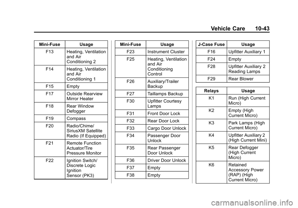 CHEVROLET EXPRESS PASSANGER 2013 1.G User Guide Black plate (43,1)Chevrolet Express Owner Manual - 2013 - 1stPrintReady - 6/19/12
Vehicle Care 10-43
Mini-Fuse UsageF13 Heating, Ventilation and Air
Conditioning 2
F14 Heating, Ventilation and Air
Con CHEVROLET EXPRESS PASSANGER 2013 1.G User Guide Black plate (43,1)Chevrolet Express Owner Manual - 2013 - 1stPrintReady - 6/19/12
Vehicle Care 10-43
Mini-Fuse UsageF13 Heating, Ventilation and Air
Conditioning 2
F14 Heating, Ventilation and Air
Con